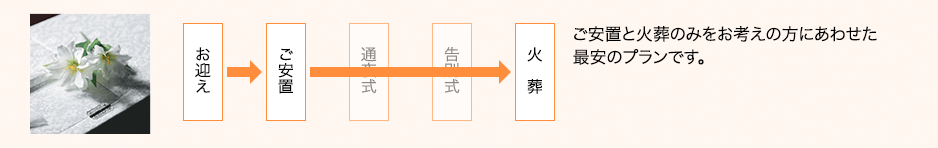 ご安置と火葬のみをお考えの方に合わせた最安のプランです。